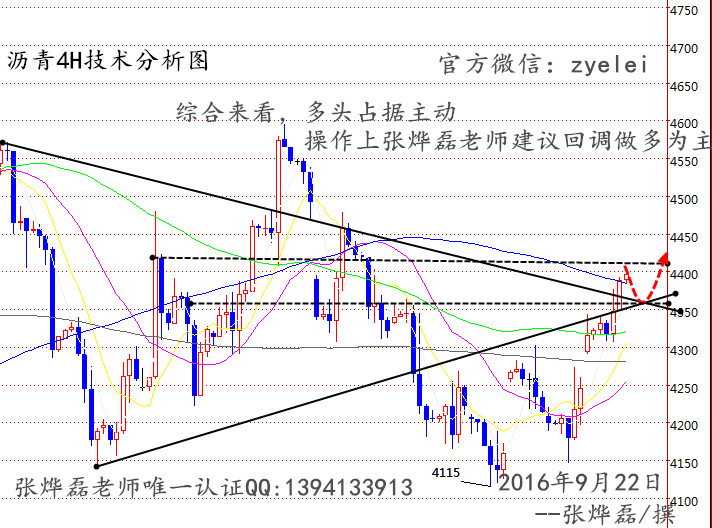张烨磊:9.22美联储加息无望,原油沥青、白银会持续上涨吗?空单被套怎么办