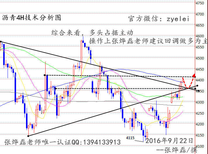 张烨磊：9.22美联储加息无望，原油沥青、白银会持续上涨吗？空单被套怎么办