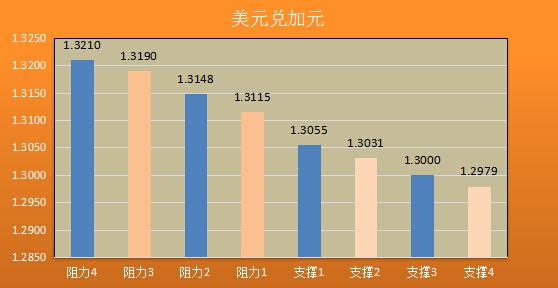 七大货币分析】9月加息红利将过期,美元怎敢不低头