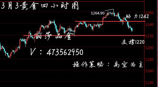 Followme白银,丽莎,耶伦,下轨,空单,破位