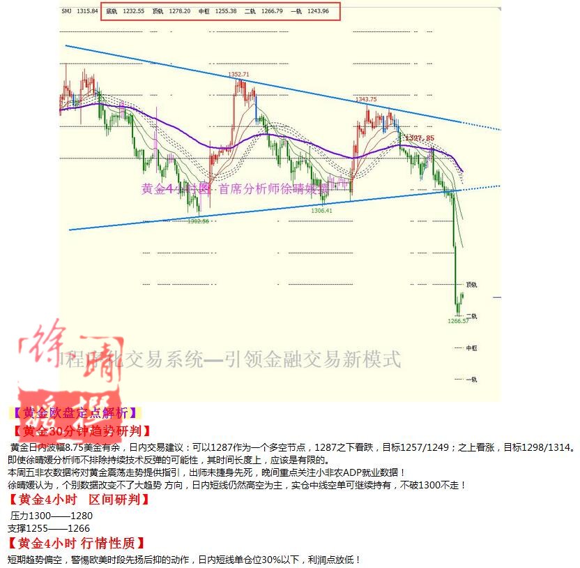 【徐晴媛】10月5日操作建议—黄金原油欧盘定点解读