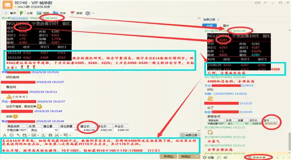 祁少柯：9.29油价再演Ｖ型反转，多单空单被套怎解套