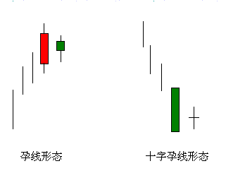 叶雯熙:叶雯熙:技术分析指标KDJ五大应用原则警惕这五种最有杀伤力的K线信号