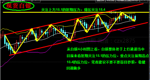 操梓熙:2.20原油建议高抛低吸,今日油银操作建议