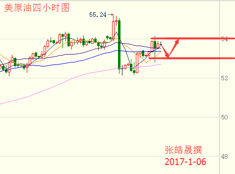 张皓晟:EIA利多油价不增反减,沙特提振多头走出深V反转