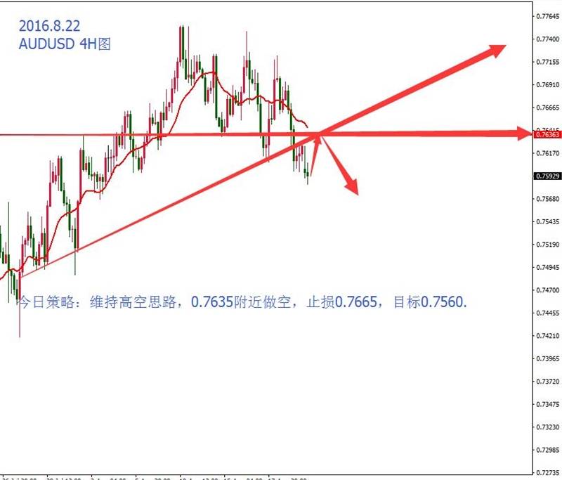 美指止跌，今日关注94.60做多