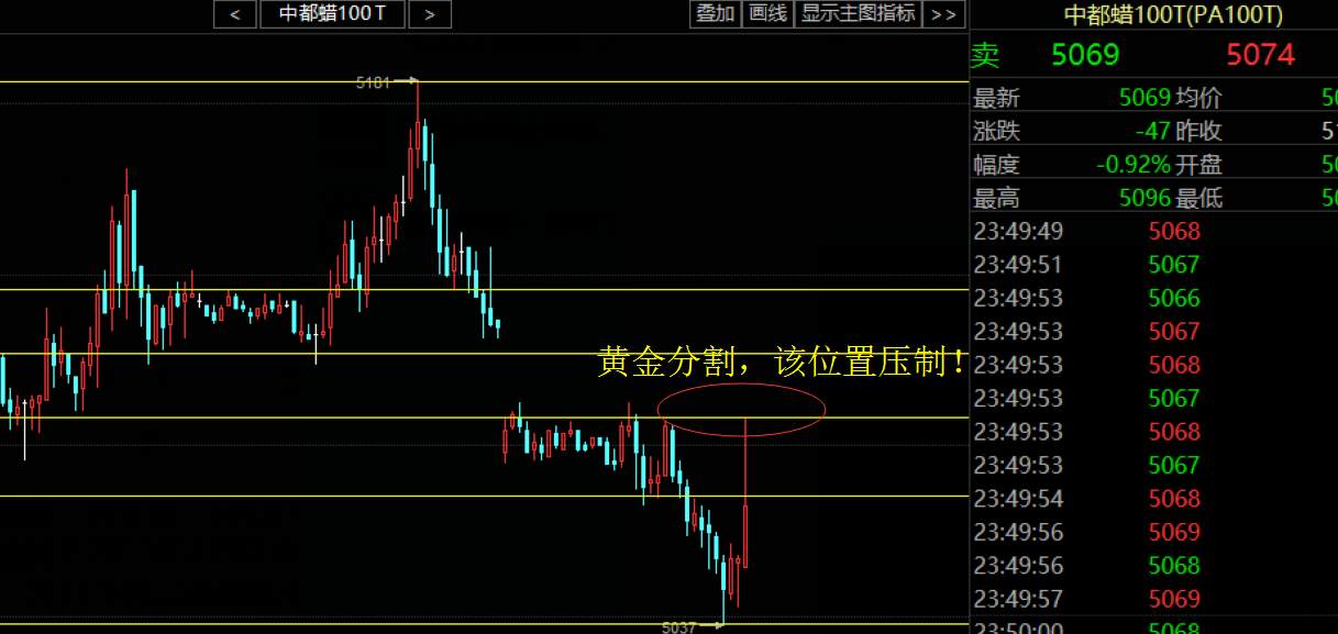 虞启慧：原油暴涨暴跌147点翻仓or爆仓？后市走势分析