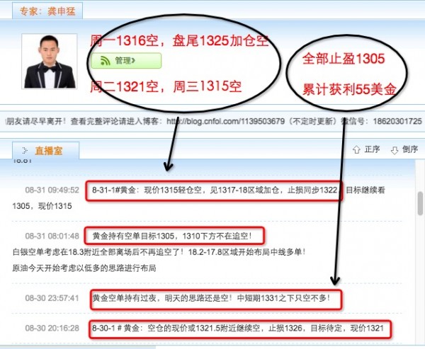 龚申猛：黄金白银遇波段节点，回调再加仓必破节点阻力！