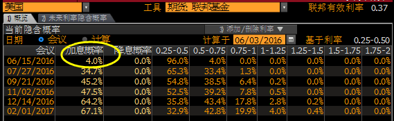 “非农之殇”黄金绝地大反击,关注美国产量油价震荡