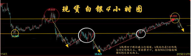 彭银霸金：3.6周一之黄金白银非农考验