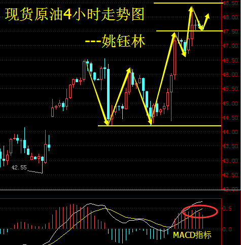 姚钰林:周线月线双双收官,看多不可盲目追多