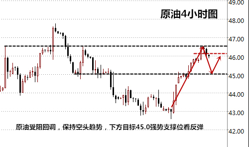 王易耀:9.23原油探顶回落,黑周五领衔空头来袭?