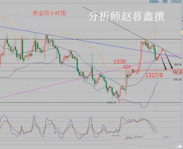 赵暮鑫:EIA过后冻产希望仍渺茫周线收官9.9金银油何去何从?