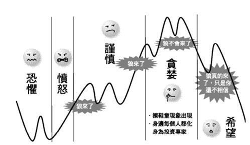 夏钧姗:为什么说心态决定成败?现货投资中你属于哪种心态类型?