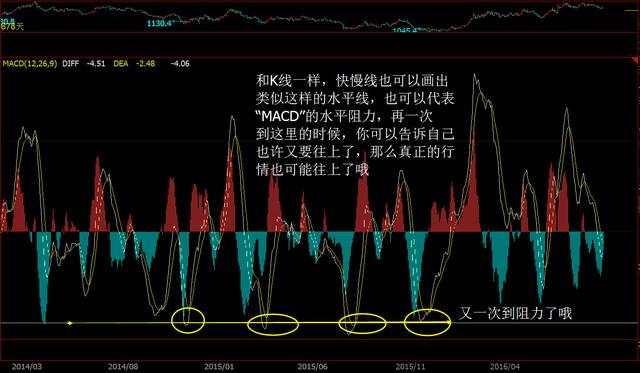 Followme折线,形态,高阶,掌握,摆动,助手