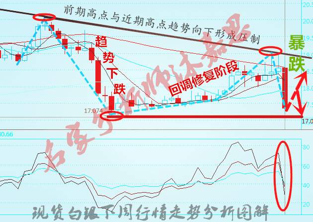 沐嘉思：OPEC会议加美联储加息风暴，原油沥青白银下周行情预测