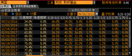 多头初露锋芒金价小幅冲高,油价跳水仍受供给面拖累