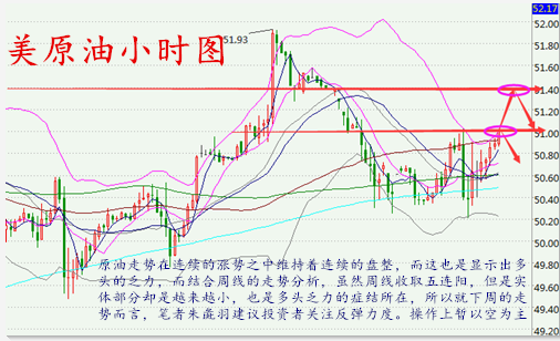 朱彘羽:10.23原油沥青天然气下周走势分析,50大关能否延续?