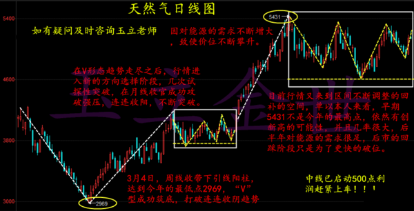 玉立金世:9.12早评油价出现剧烈震荡,原油白银天然气开盘建议
