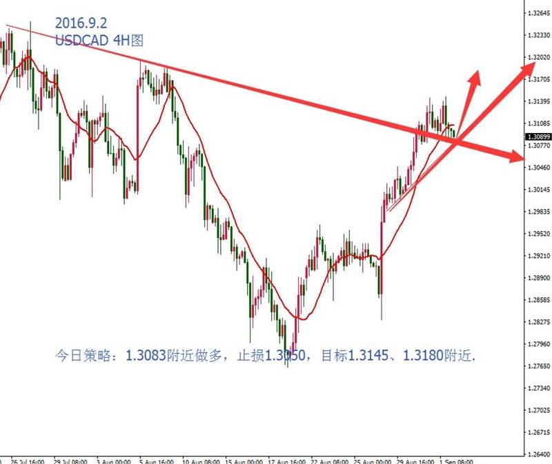 美指是回调还是涨势终结？静待非农判决