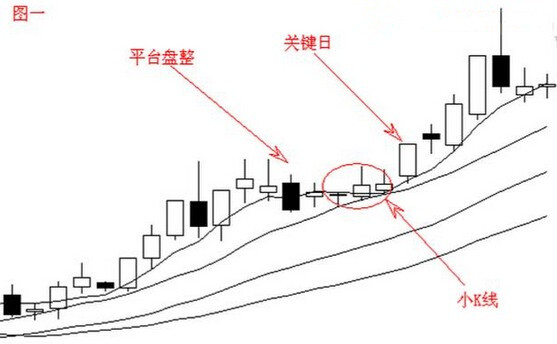 宋阳峰:9.22学会看盘首先得知道这几种K线图形态