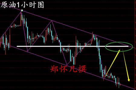 郑怀凡：3.22原油空头压顶谨防抄底，晚间EIA回调冲高再回落