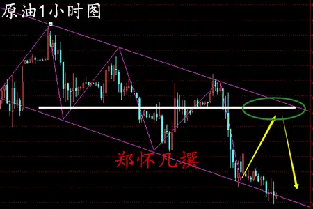 郑怀凡：3.22原油空头压顶谨防抄底，晚间EIA回调冲高再回落