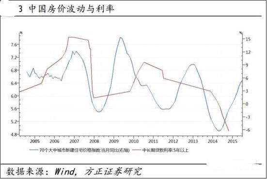 FED坚定加息独挽宽松狂澜，房价暴涨央妈或手下留情?