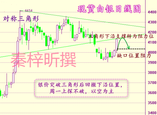 秦梓昕:金九银十黄金白银从亏损到盈利!下周走势分析行情预测!