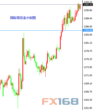 11月2日交易推荐之以小博大：欧元与黄金