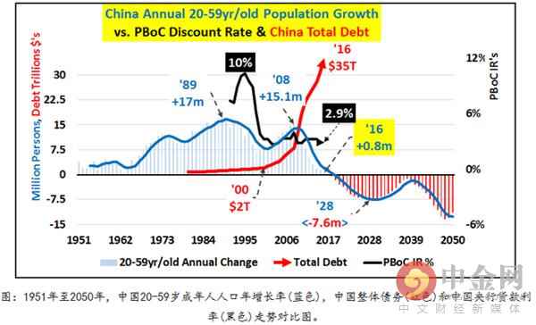 中国楼市泡沫使 比美国次贷危机还严重?