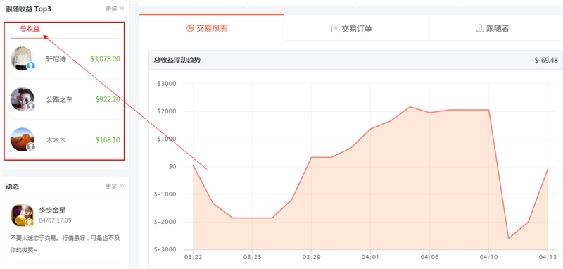 步步惊心，我的跟随之路