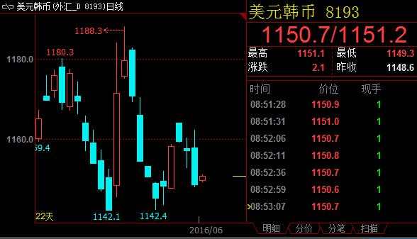 非农打压避险需求，美元兑亚洲货币普跌