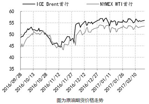 黄俊睿：新热点何时出现来打破原油震荡行情？