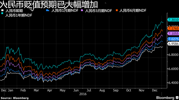 要看懂现在全球金融市场？你需要这7张图