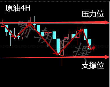 喻朝夕：3.2EIA打响三月第一战 原油反向暴跌操作建议