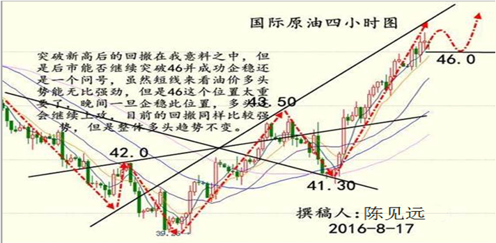 陈见远：8.17EIA我看多，原油沥青操作建议及解套