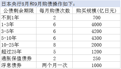日银新政策框架面临考验 市场将详细考察其购债操作
