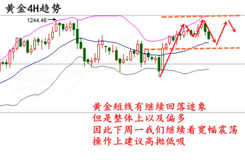 夏钧姗:2.18三大利多助黄金牛市归来,黄金白银下周行情分析