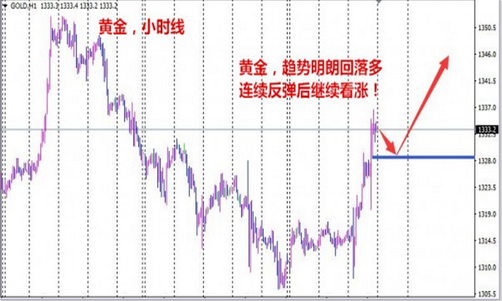 朱彘羽:9.22加息流产金银反弹,黄金白银后市是涨是跌?