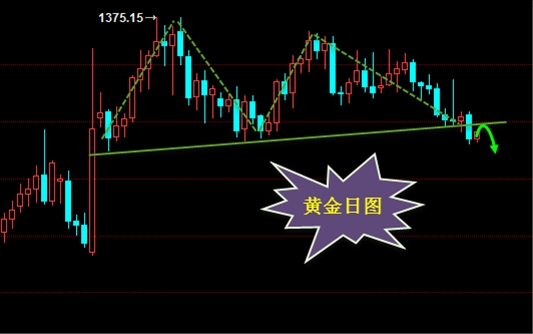 向正文:美元独大震四方 黄金疲弱奈若何