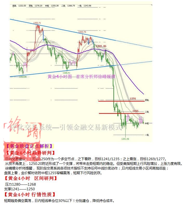 【徐晴媛】10月14日操作建议—黄金原油欧盘定点解读