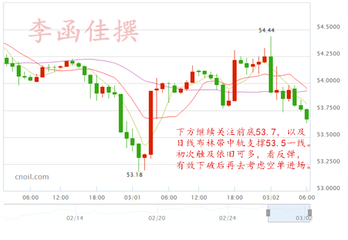 李函佳:3.2回顾反转EIA,原油白银分析操作及解套