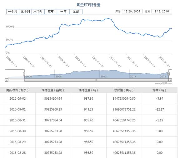 [KVB分析]：黄金能否守住重要关口，静待晚间非农洗礼！