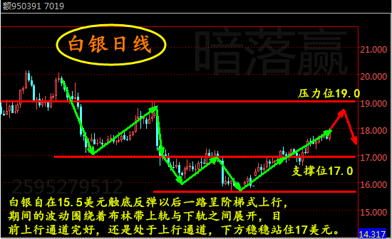 暗落赢:2.13白银原油动荡之后的最终抉择,日间操作建议