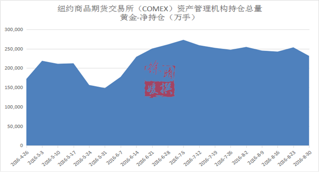 【徐晴媛】ETF如坐针毡暗地放冷箭,金银震荡静待议息会议