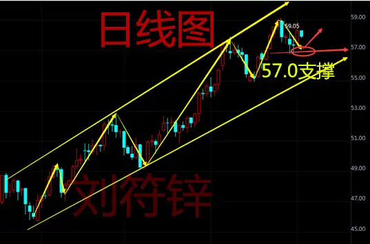 刘符锌12.4黄金行情多变晚间策略！原油行情后市布局！
