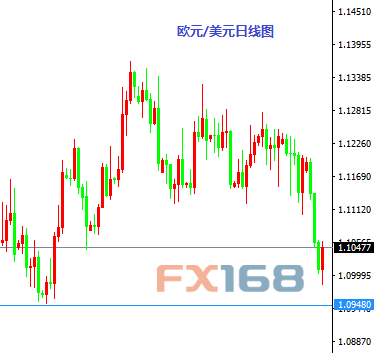 《每日操盘必读》10.14：恐怖数据耶伦齐袭 关注欧元见底