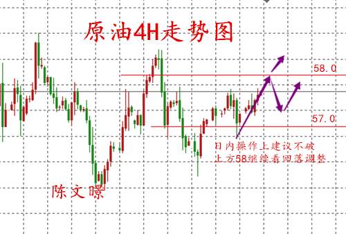 陈文暻：12.20黄金、原油走势分析，税改乌龙黄金多头延续