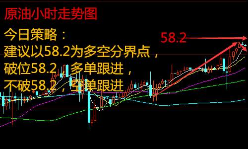 鼎金之鑫12.21黄金原油今日如何操作，税改再次通过对黄金影响